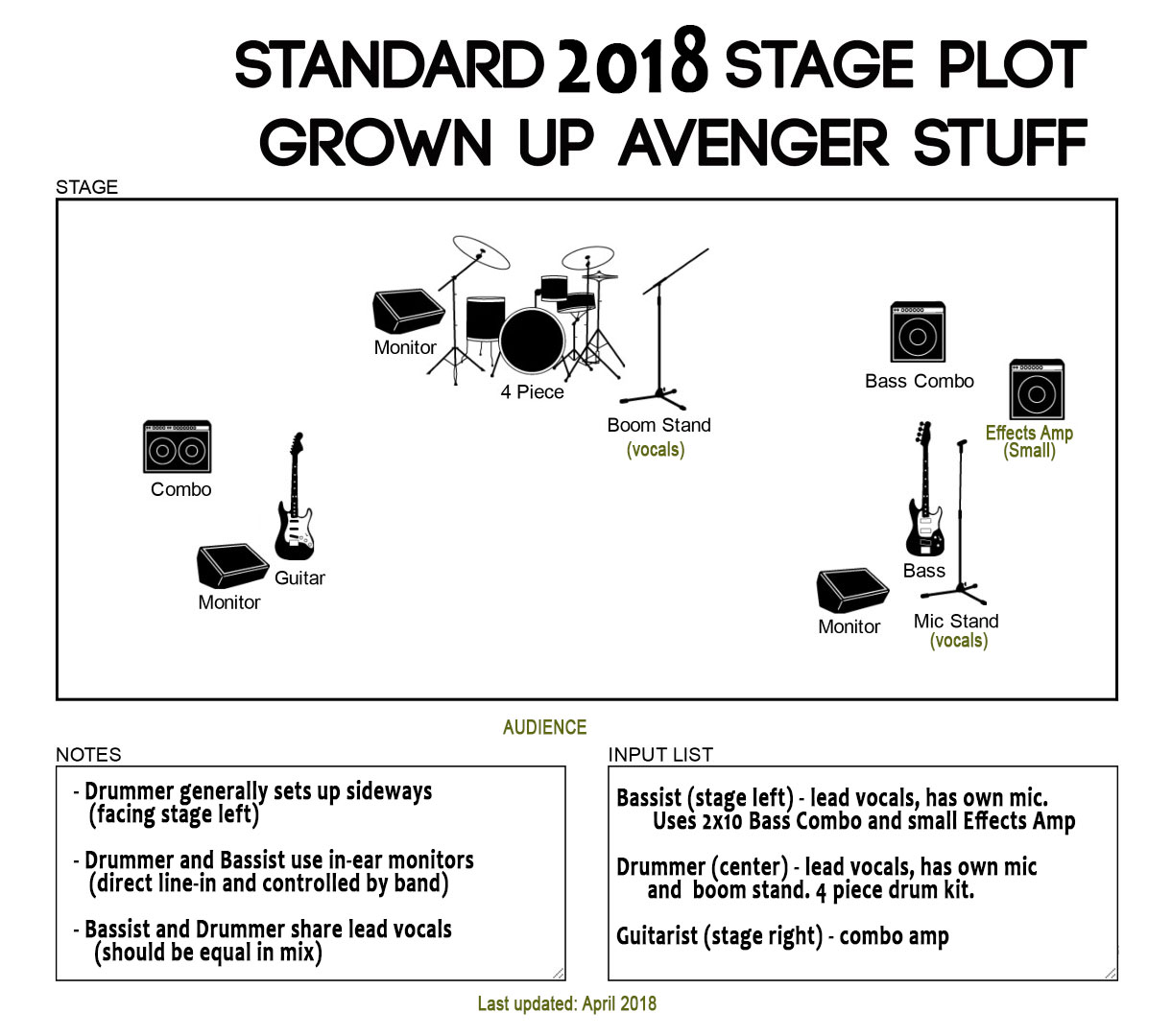 Stage Plot